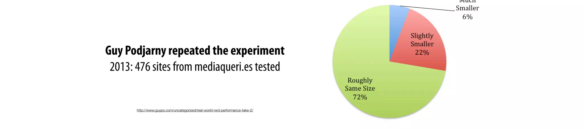 Guy Podjarny repeated the experiment
2013: 476 sites from mediaqueri.es tested
http://www.guypo.com/uncategorized/real-world-rwd-performance-take-2/
 