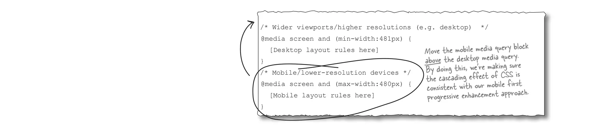 /* Wider viewports/higher resolutions (e.g. desktop) */
@media screen and (min-width:481px) {
[Desktop layout rules here]
}
/* Mobile/lower-resolution devices */
@media screen and (max-width:480px) {
[Mobile layout rules here]
}
Move the mobile media query block
above the desktop media query.
By doing this, we’re making sure
the cascading effect of CSS is
consistent with our mobile first
progressive enhancement approach.
 