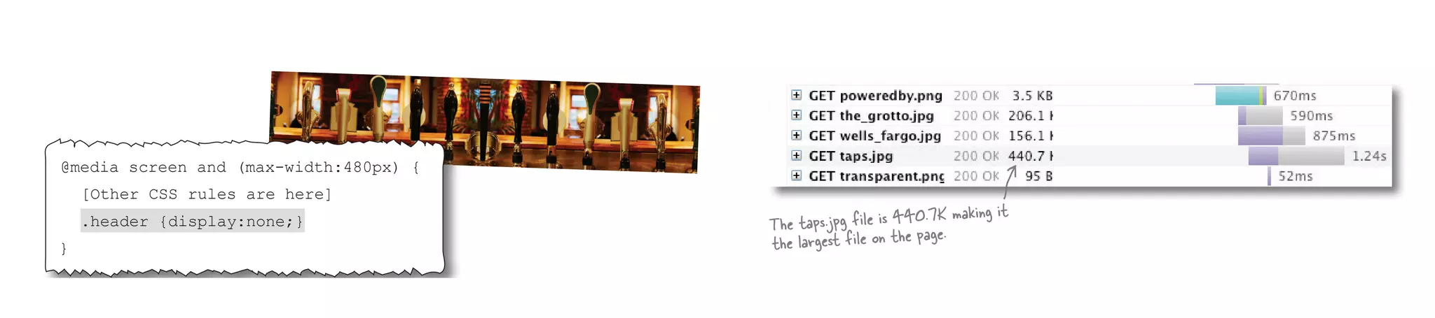 The taps.jpg file is 440.7K making it
the largest file on the page.
@media screen and (max-width:480px) {
[Other CSS rules are here]
.header {display:none;}
}
 