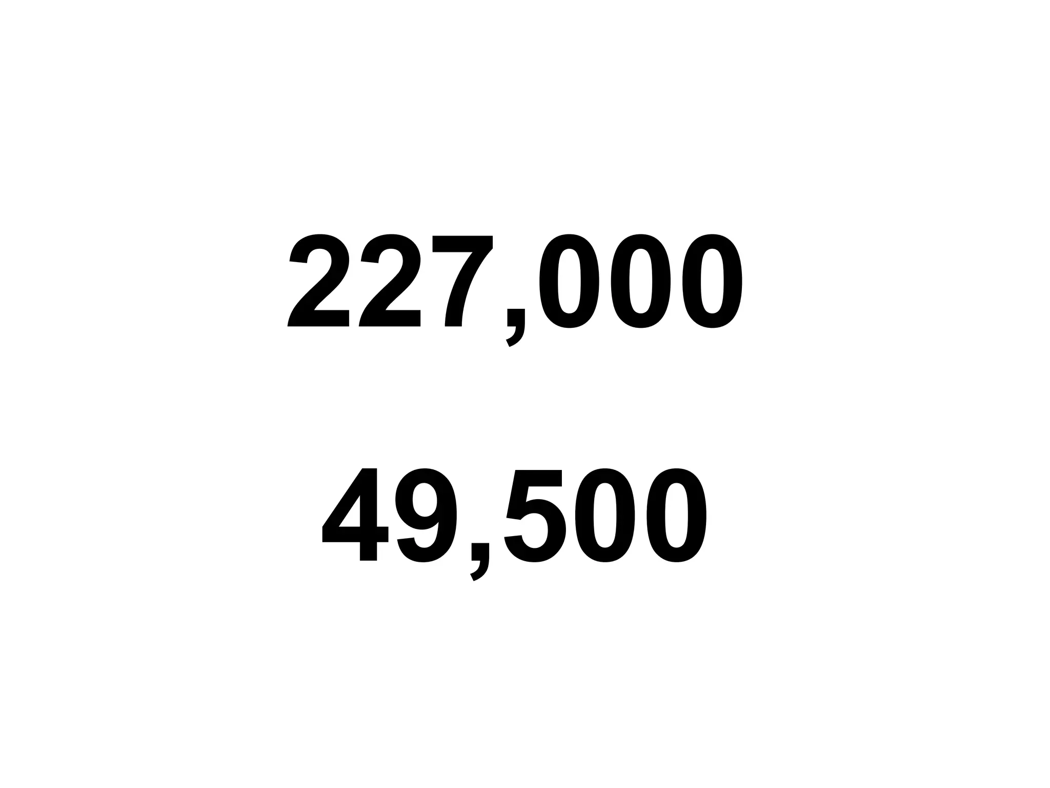 227,000 49,500
