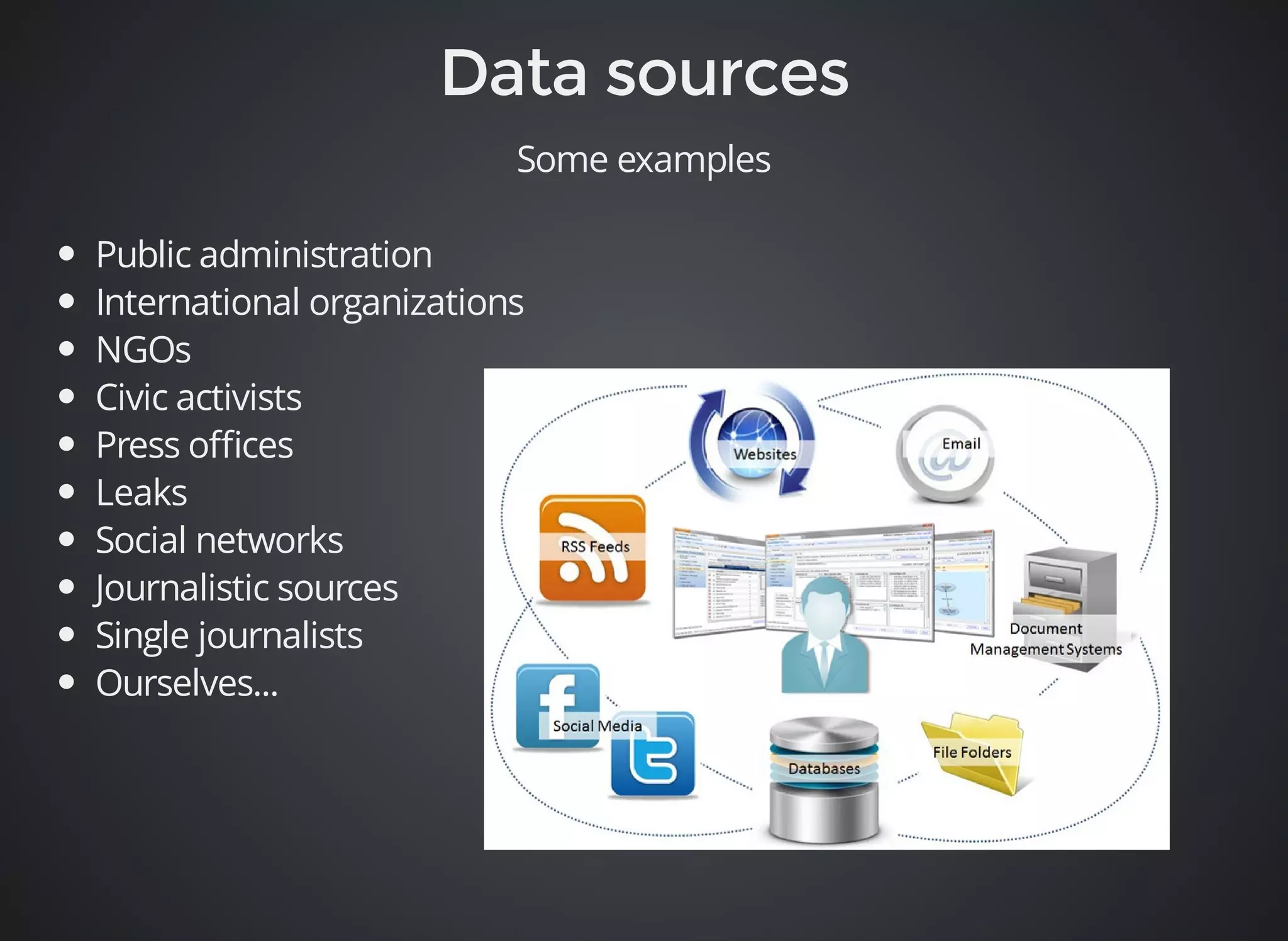 Some examples 
Public administration 
International organizations 
NGOs 
Civic activists 
Press offices 
Leaks 
Social networks 
Journalistic sources 
Single journalists 
Ourselves... 
 