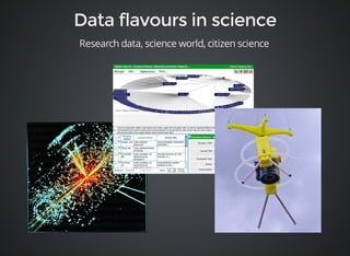 Research data, science world, citizen science 
 
