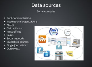 Some examples 
Public administration 
International organizations 
NGOs 
Civic activists 
Press offices 
Leaks 
Social networks 
Journalistic sources 
Single journalists 
Ourselves... 
 