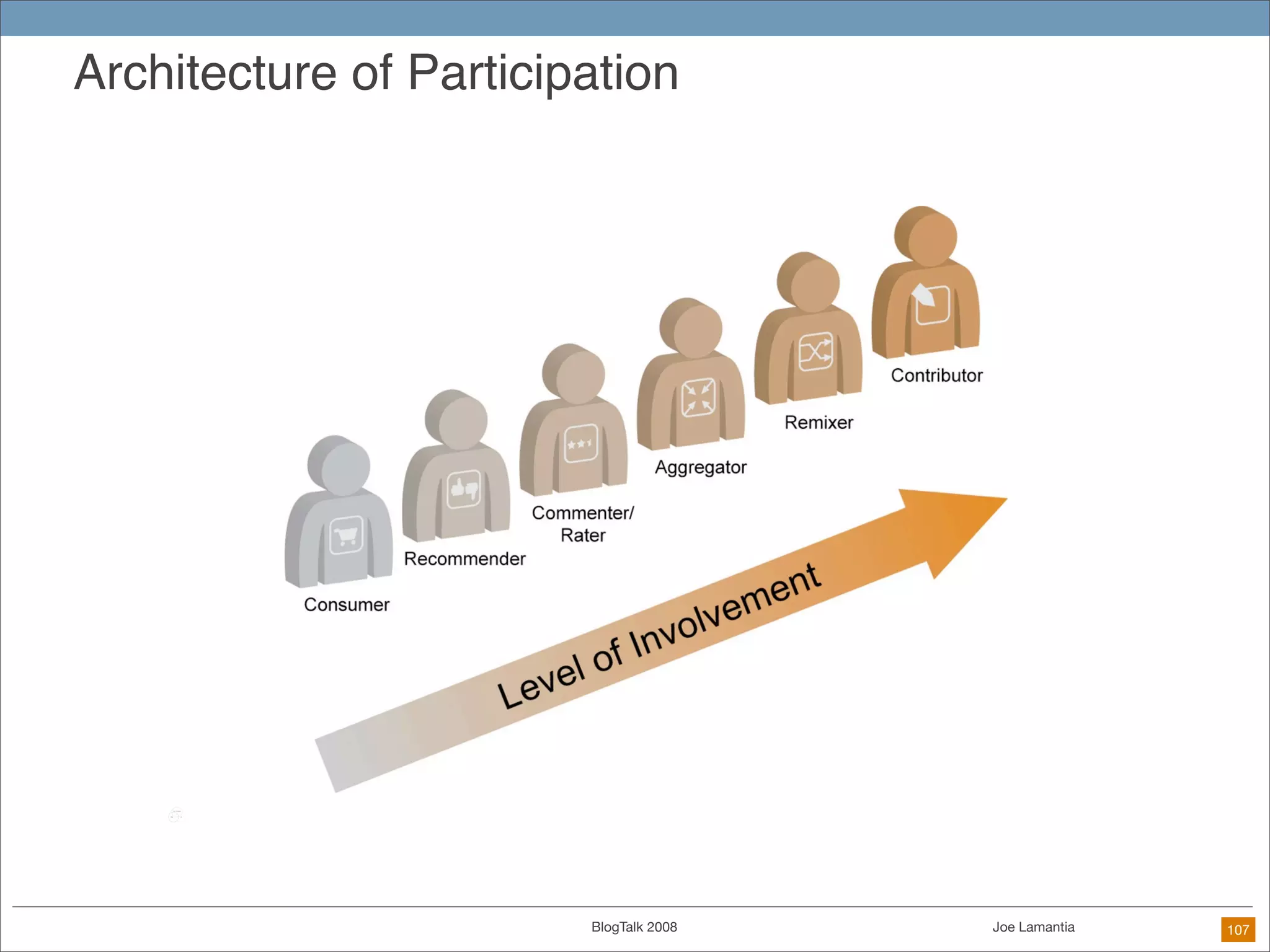 When Everyone Is A Designer: Practical Techniques for Ethical Design in the DIY Future