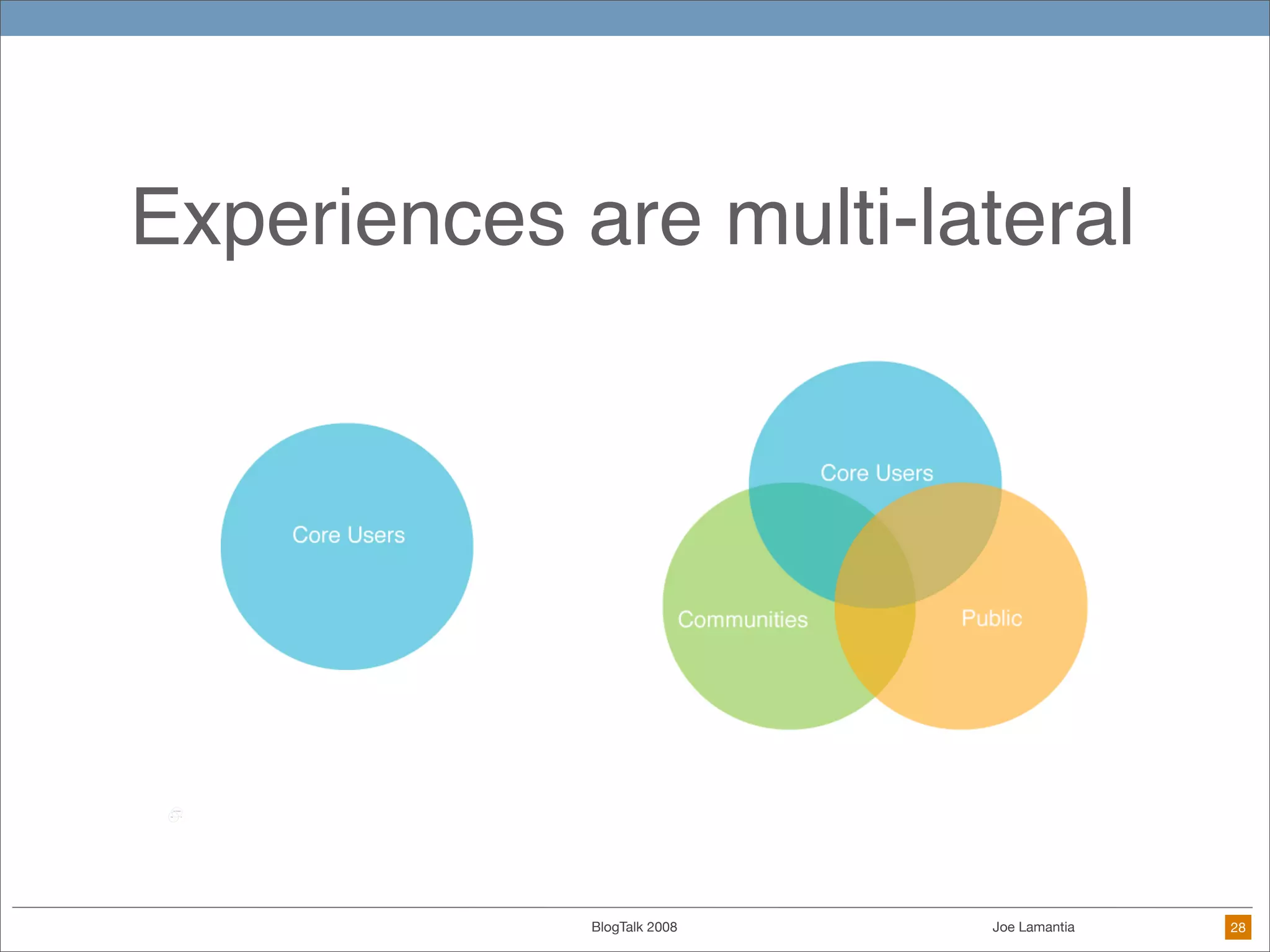 When Everyone Is A Designer: Practical Techniques for Ethical Design in the DIY Future