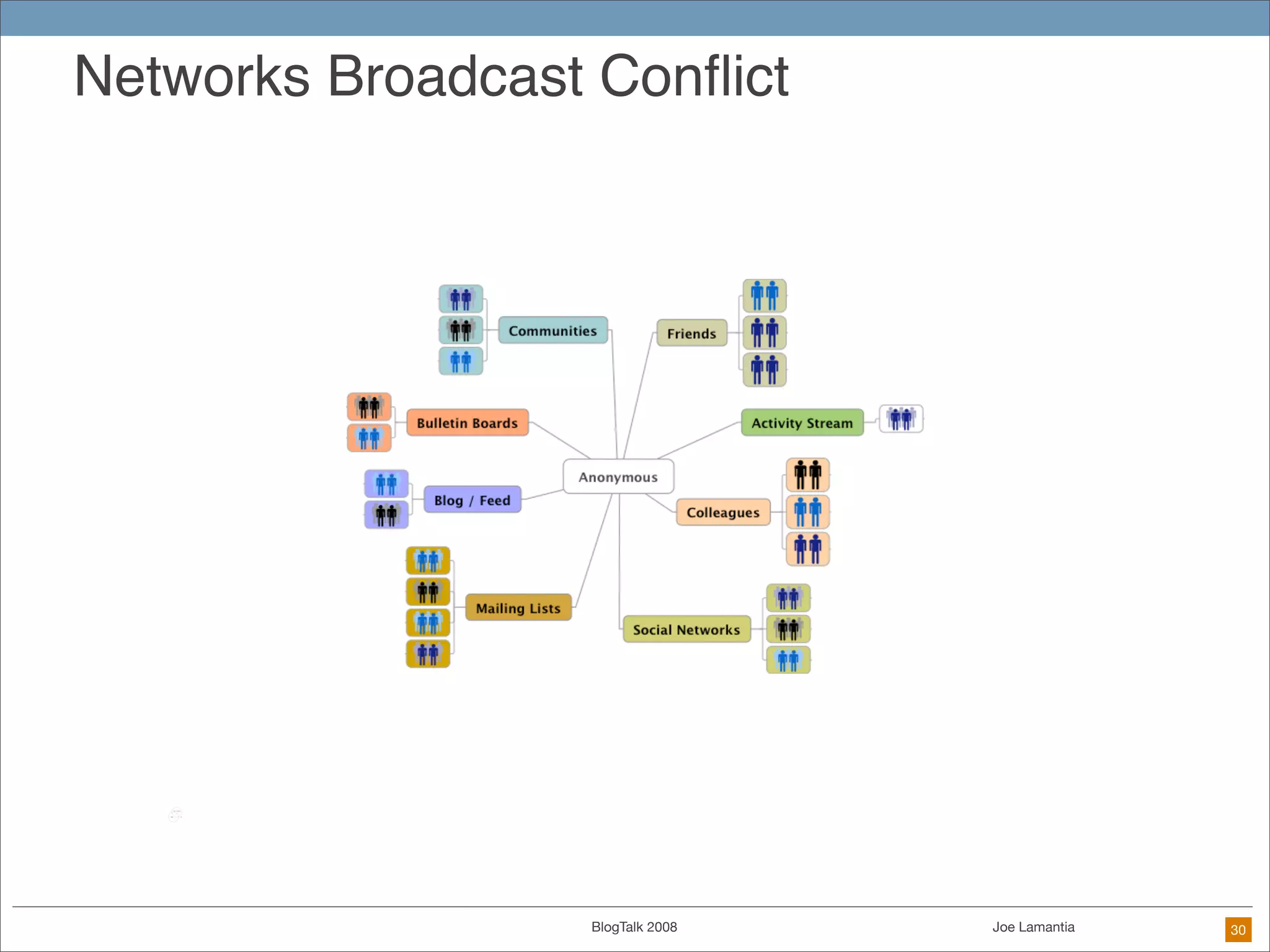 When Everyone Is A Designer: Practical Techniques for Ethical Design in the DIY Future