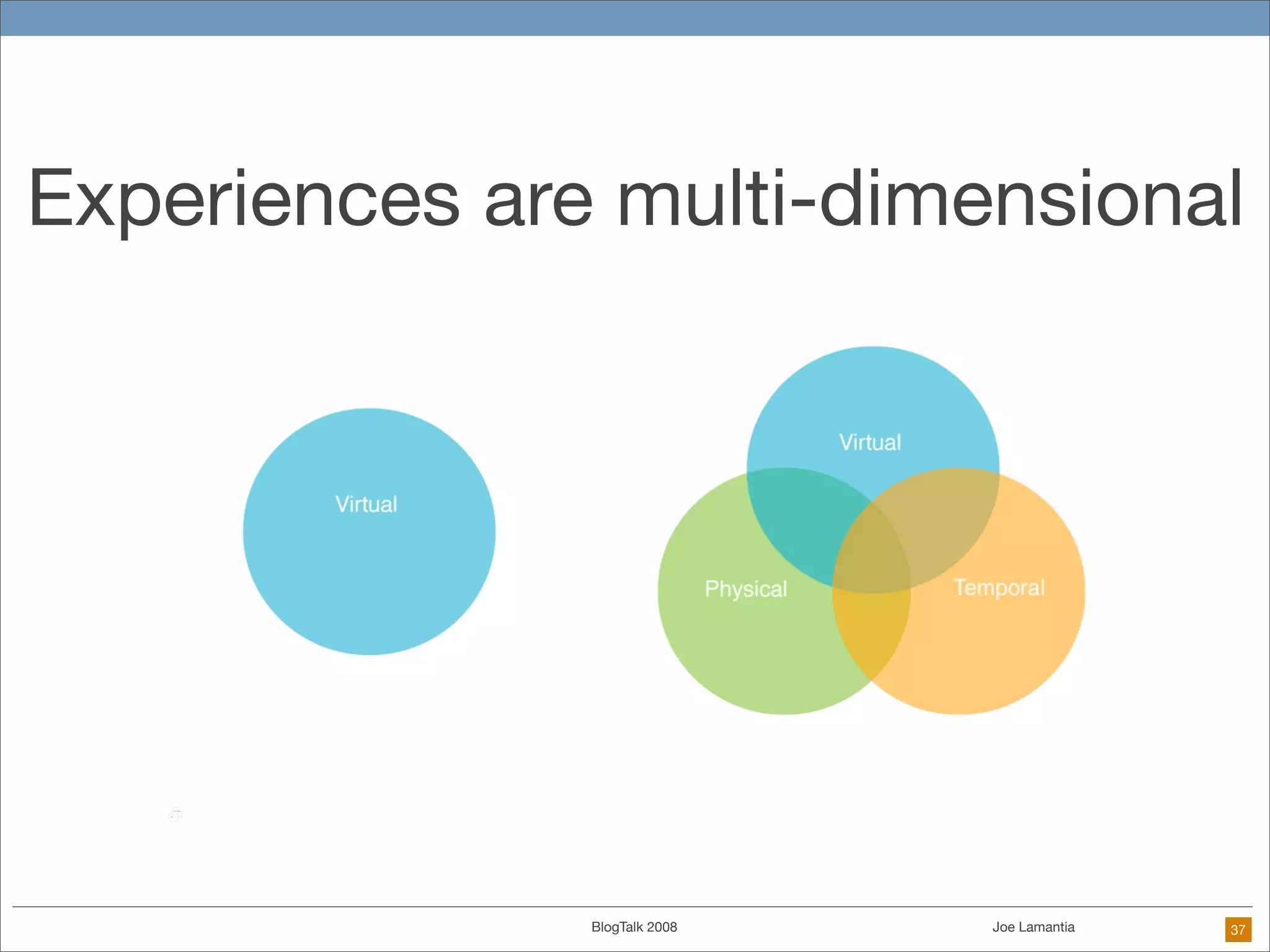 When Everyone Is A Designer: Practical Techniques for Ethical Design in the DIY Future