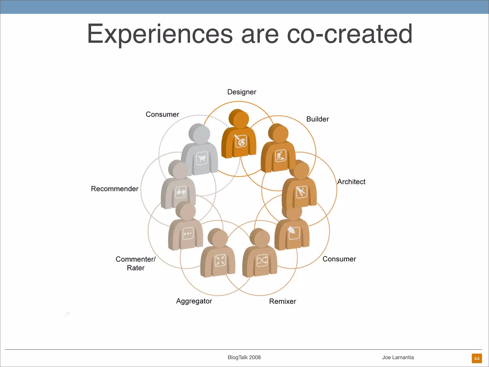 When Everyone Is A Designer: Practical Techniques for Ethical Design in the DIY Future