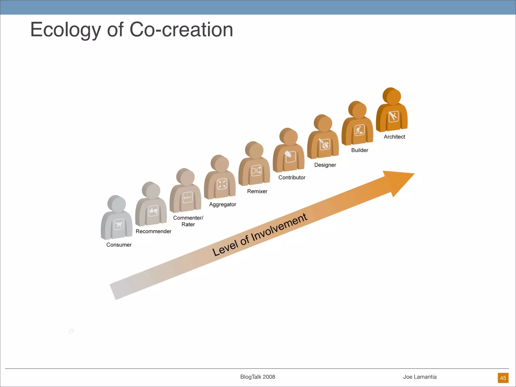 When Everyone Is A Designer: Practical Techniques for Ethical Design in the DIY Future