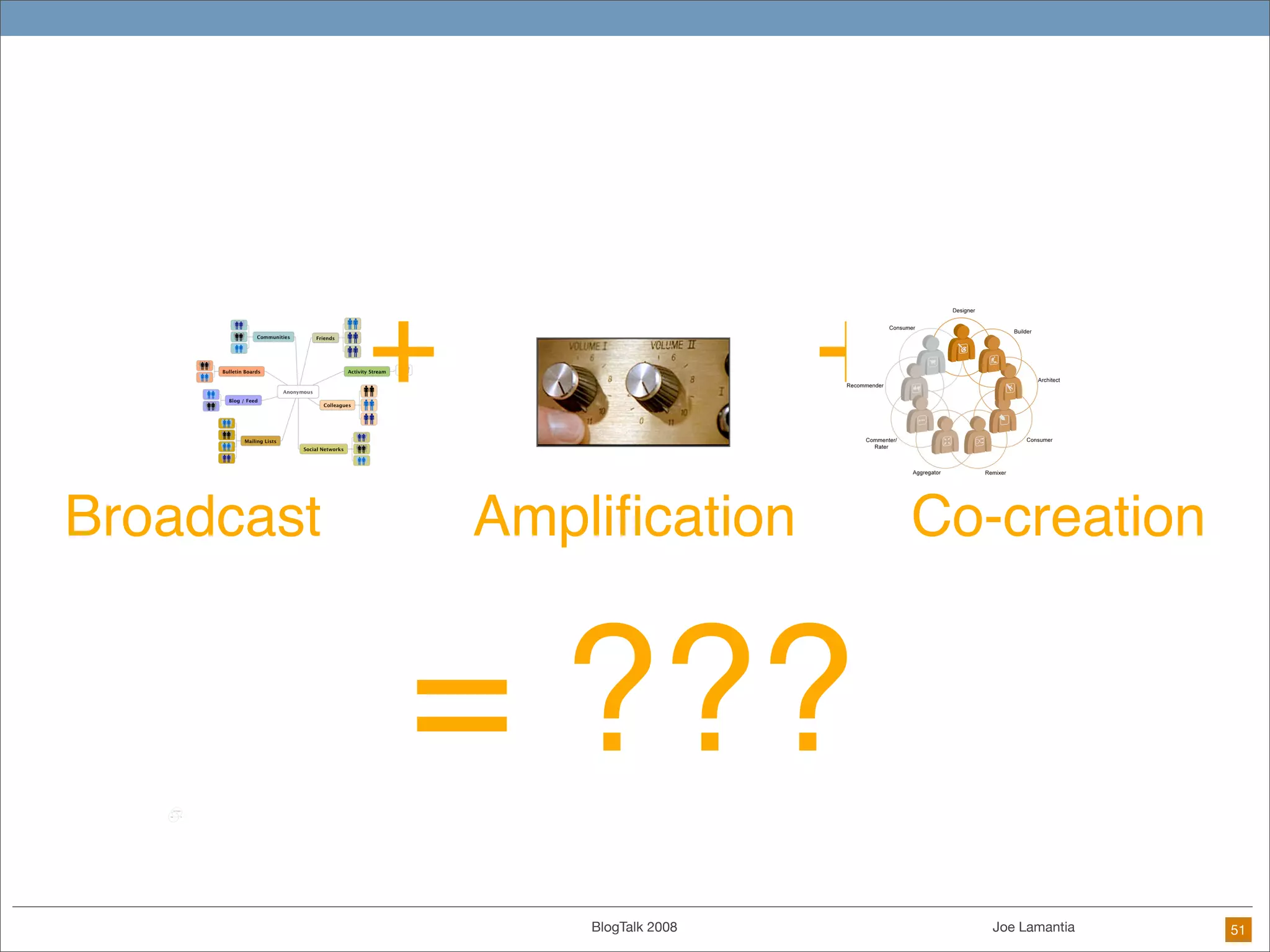 When Everyone Is A Designer: Practical Techniques for Ethical Design in the DIY Future