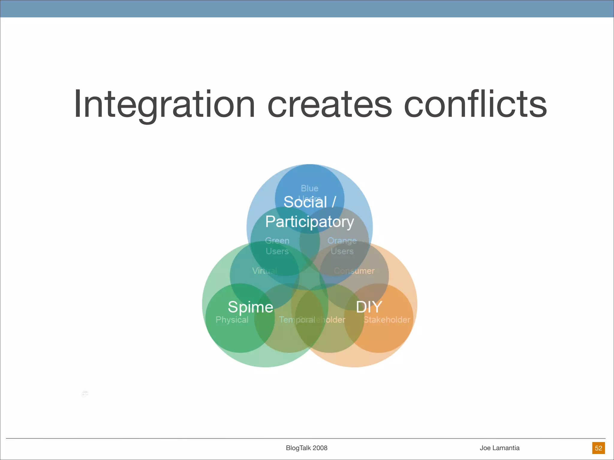 When Everyone Is A Designer: Practical Techniques for Ethical Design in the DIY Future