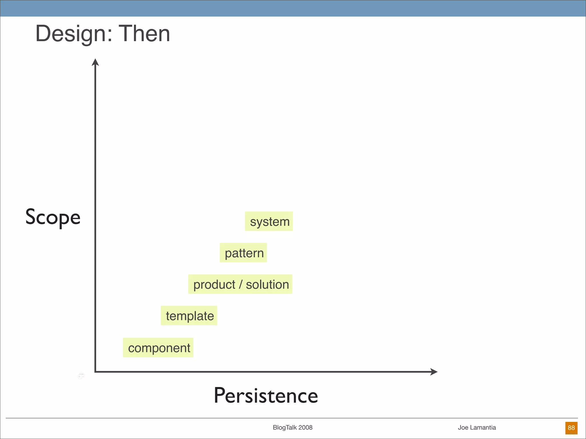 When Everyone Is A Designer: Practical Techniques for Ethical Design in the DIY Future