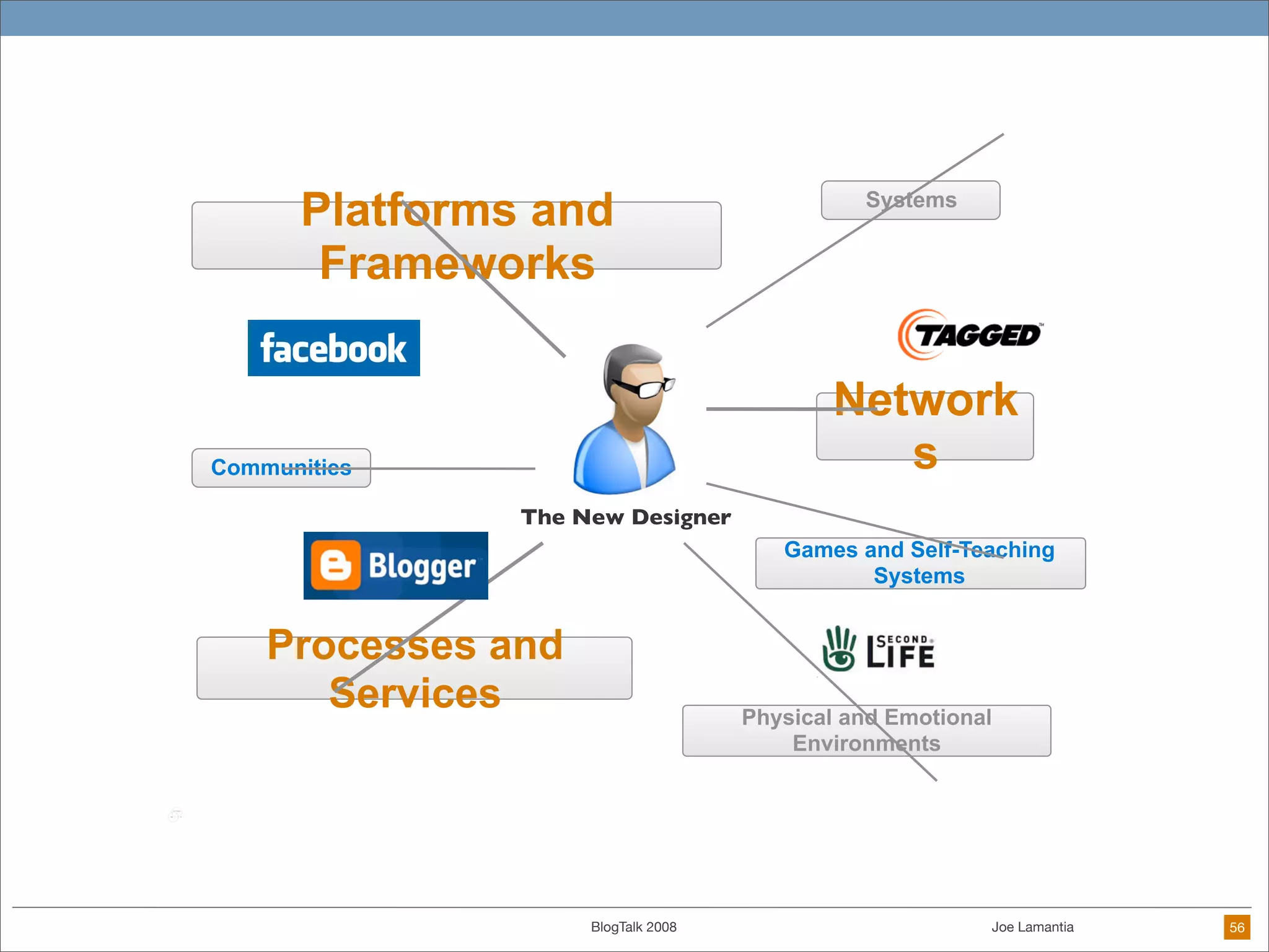 When Everyone Is A Designer: Practical Techniques for Ethical Design in the DIY Future