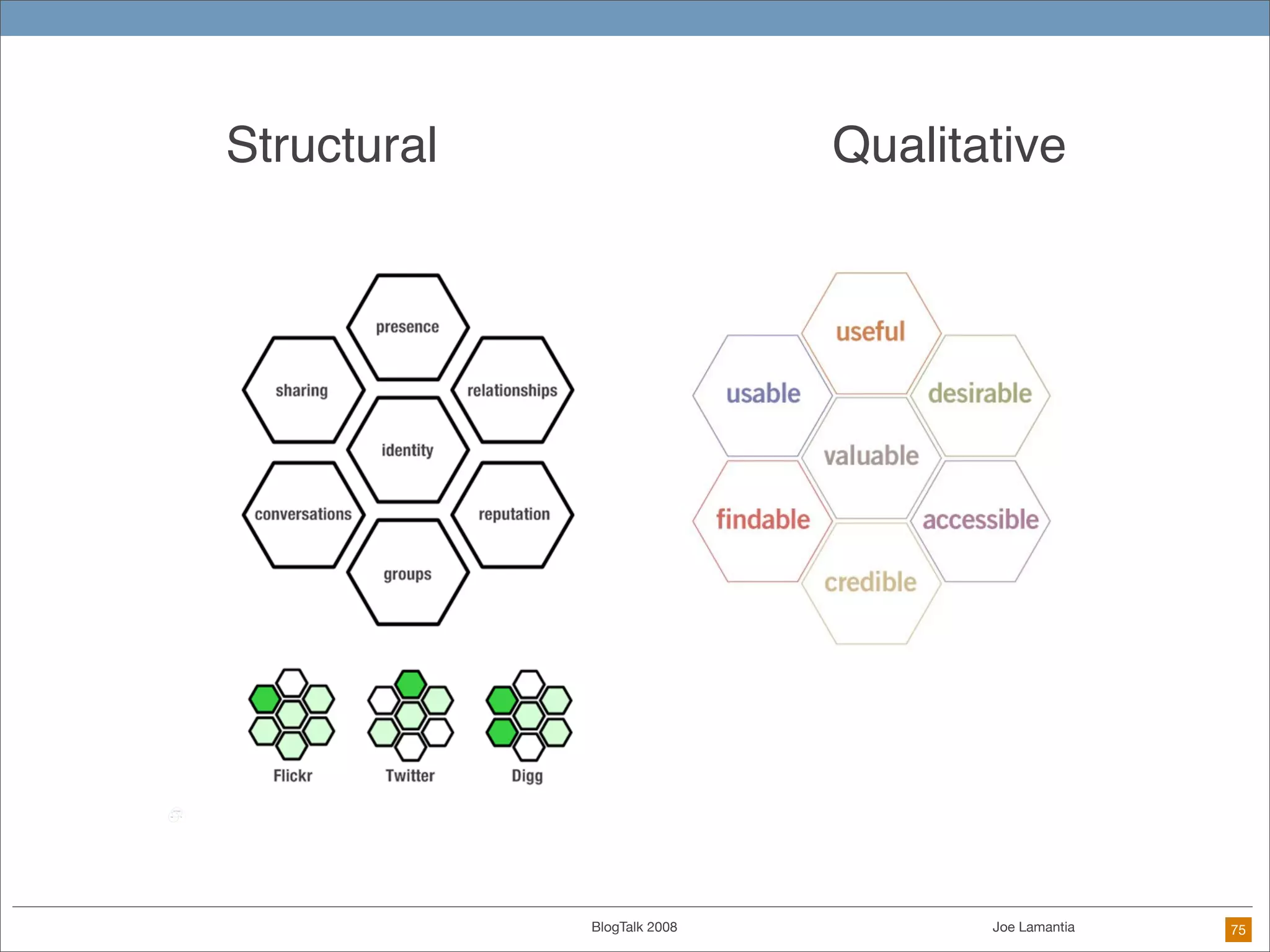 When Everyone Is A Designer: Practical Techniques for Ethical Design in the DIY Future