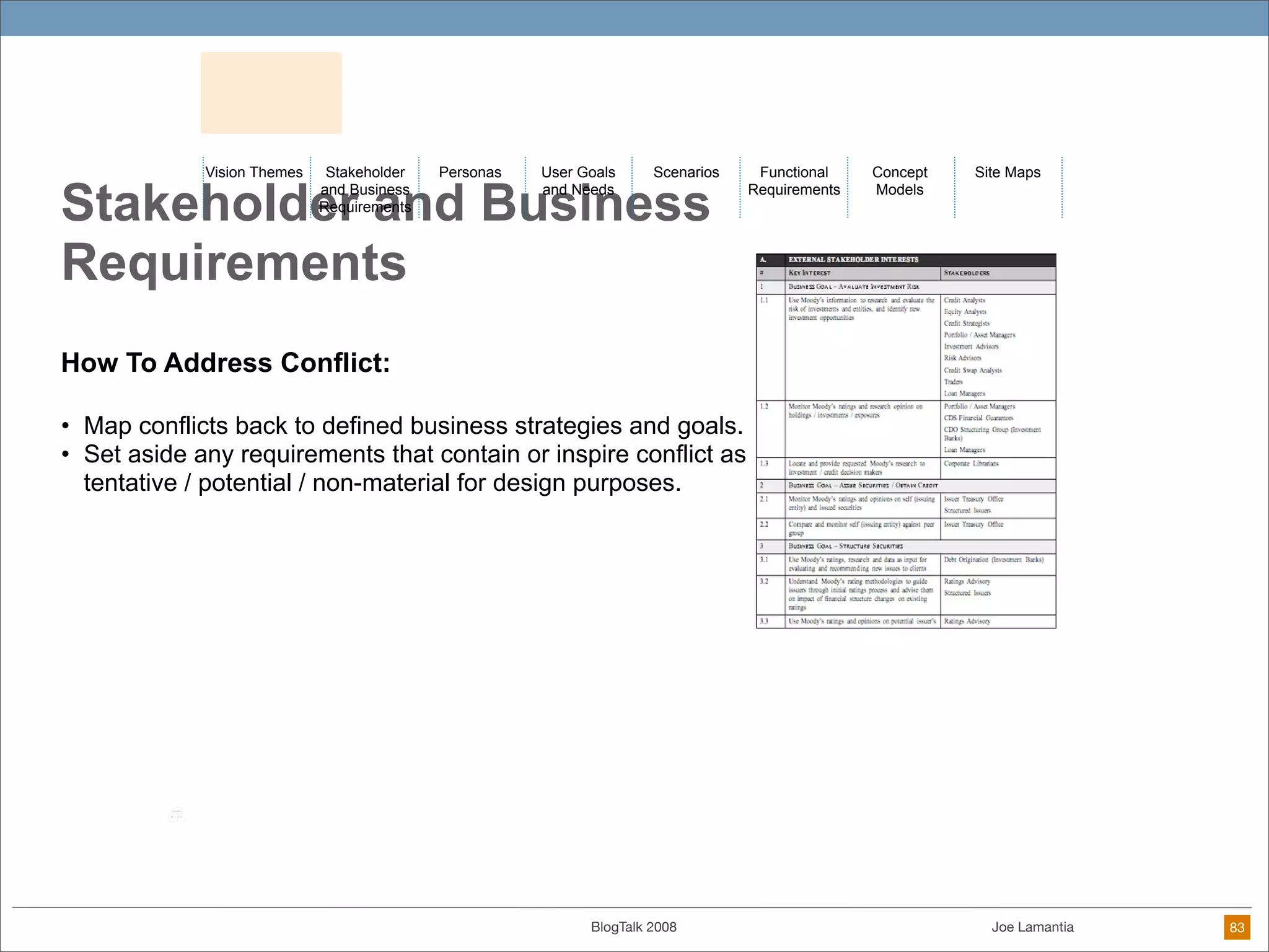When Everyone Is A Designer: Practical Techniques for Ethical Design in the DIY Future