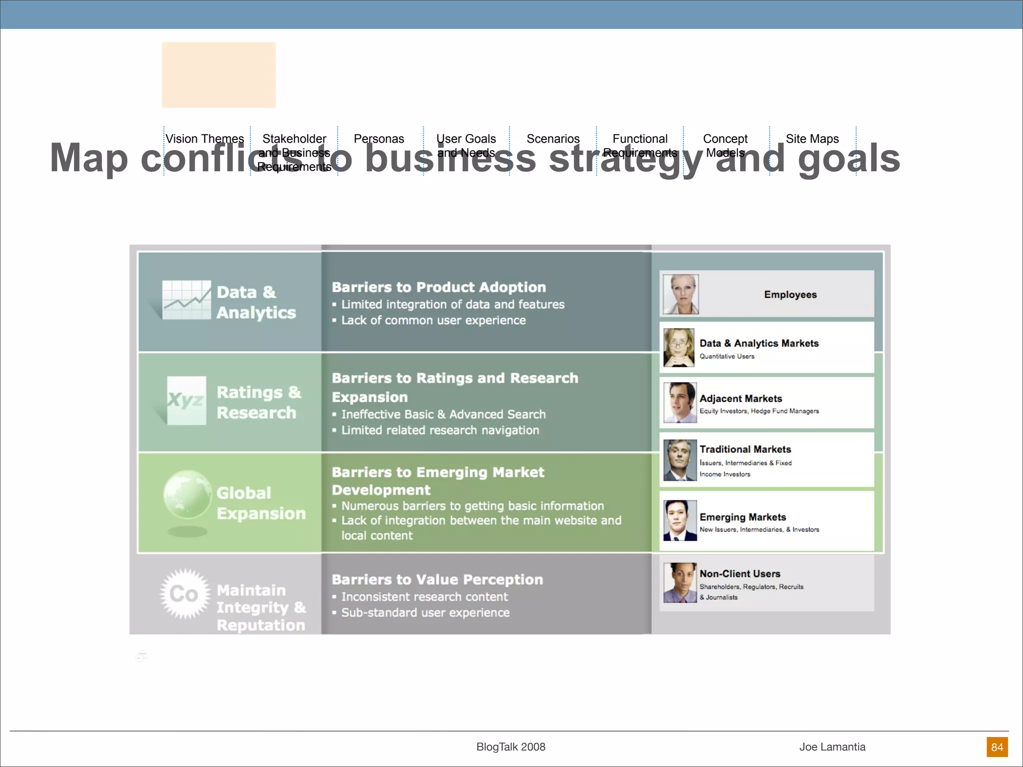 When Everyone Is A Designer: Practical Techniques for Ethical Design in the DIY Future