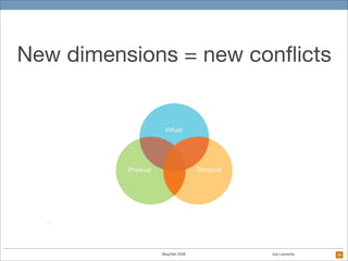 New dimensions = new conﬂicts




             BlogTalk 2008   Joe Lamantia   39