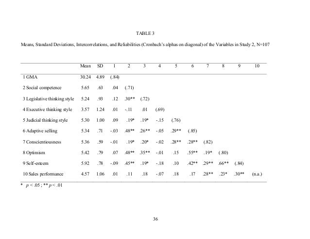 Cultural intelligence pdf image