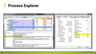 Process Explorer
14
 