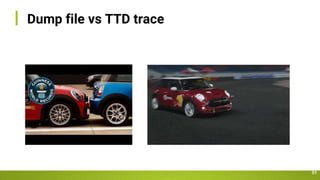 Dump file vs TTD trace
51
 