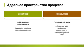Адресное пространство процесса
5
Пространство ядра
(общее для всех
процессов,
недоступно из
пользовательского
кода)
Пространство
пользователя
(у каждого процесса
свое изолированное)
USER MODE KERNEL MODE
 
