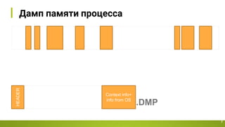 Дамп памяти процесса
7
HEADER
Context info+
info from OS
.DMP
 
