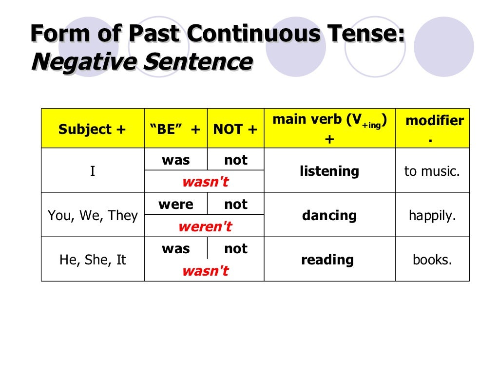 Read в past continuous. Past Continuous affirmative and negative. Past Continuous. Present Continuous Tense. Паст континиус тенс.