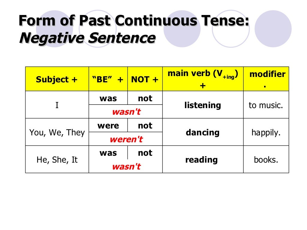 Choose the correct past tense