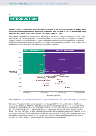 4	 WHEN SMALL IS BEAUTIFUL LESSONS FROM HIGHLY–INNOVATIVE SMALLER COUNTRIES
1.
INTRODUCTION
When it comes to innovation, big countries loom large in the popular imagination. Asked which
countries in the world are most innovative, the public tend to think of the US, sometimes Japan,
Germany and South Korea, and perhaps the rising power of China.
But smaller countries can innovate too. Rankings of the world’s most innovative countries often
include not just the familiar giants, but also a handful of countries with populations of less ten
million. Small countries like Finland, Israel, Singapore and the Scandinavian nations more than
hold their own against bigger countries on a range of measures of innovation, from research and
development investment to the adoption of new technologies.
Note to chart: R&D is far from a perfect measure of a country’s innovativeness, but is a useful starting point for comparison.
Being an innovation leader certainly seems to have paid off for the small nations that have
managed it. Between 2007 and 2012, the average annual GDP growth rate for countries in the
top left quadrant of the chart exceeded that of those in the bottom left quadrant of the chart
by 3.4 percentage points (3.8 per cent versus 0.4 per cent; UK growth in this period was less
than 2 per cent per year). It is no wonder innovation is an increasingly important element of the
countries’ economic plans. If the UK’s constituent nations were to enjoy the higher growth rates
of the small innovative nations in the future, it could, by 2019, be worth £12 billion per year in
GVA for Scotland, and £5 billion per year for Wales or Northern Ireland.
SMALL AND INNOVATIVE BIG AND INNOVATIVE
R&D spend as
share of GDP
1,000,000 10,000,000 100,000,000
Population (log scale)
1,000,000,000
3.0%
4.5%
2.5%
2.0%
1.5%
1.0%
0.5%
4.0%
3.5%
0%
Israel
South Korea
Japan
Sweden
Austria
Denmark
Switzerland
Belgium
Canada
Australia
Netherlands
Spain
Italy
TurkeyPoland
Mexico
Hungary
Czech Republic
PortugalNew Zealand
Ireland
Scotland
Norway
Greece
United Kingdom
France
Germany
United States
Singapore
Finland
Taiwan
 