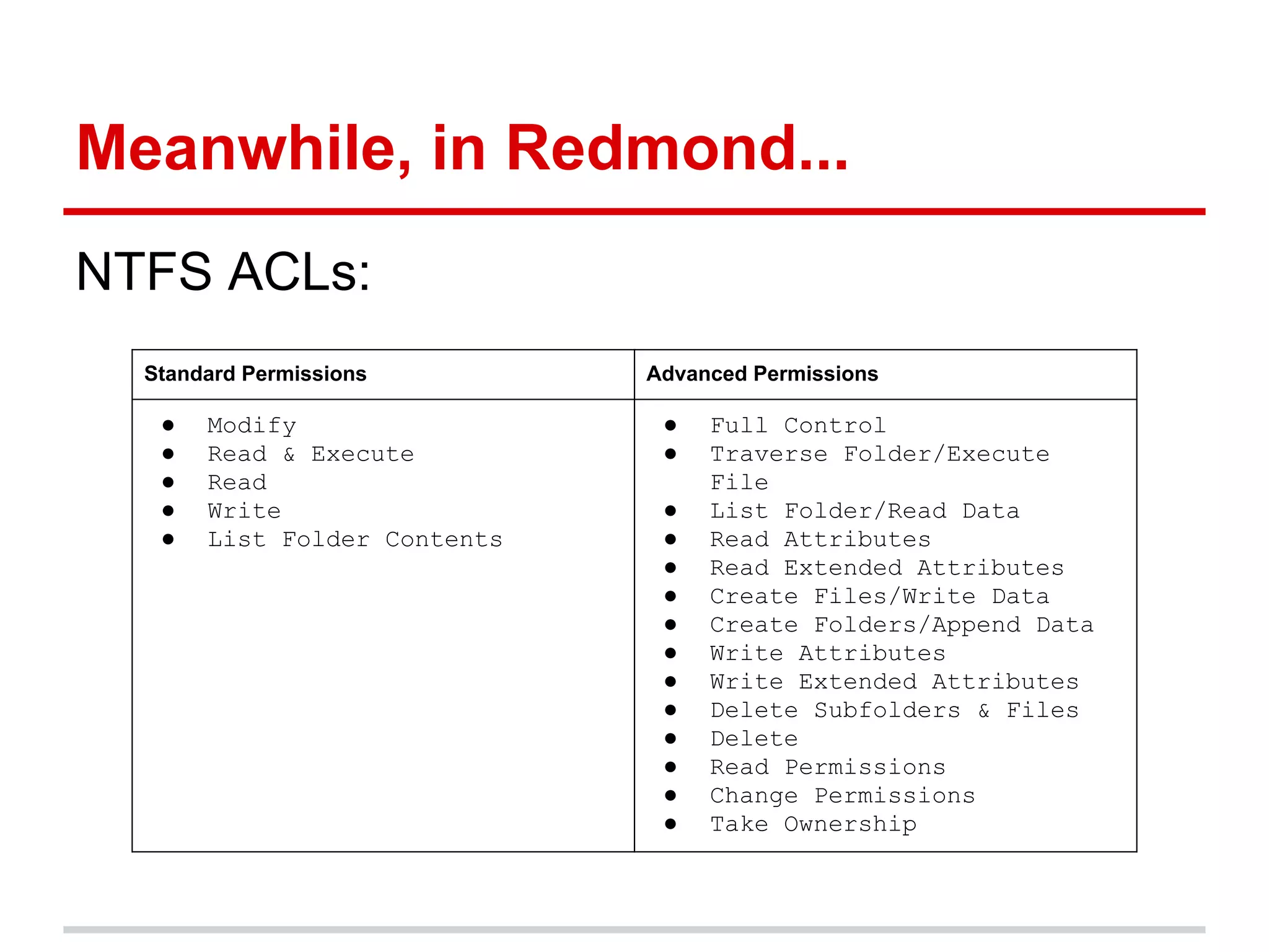 Meanwhile, in Redmond...
NTFS ACLs:
  Standard Permissions        Advanced Permissions

   ●   Modify                  ●   Full Control
   ●   Read & Execute          ●   Traverse Folder/Execute
   ●   Read                        File
   ●   Write                   ●   List Folder/Read Data
   ●   List Folder Contents    ●   Read Attributes
                               ●   Read Extended Attributes
                               ●   Create Files/Write Data
                               ●   Create Folders/Append Data
                               ●   Write Attributes
                               ●   Write Extended Attributes
                               ●   Delete Subfolders & Files
                               ●   Delete
                               ●   Read Permissions
                               ●   Change Permissions
                               ●   Take Ownership
 
