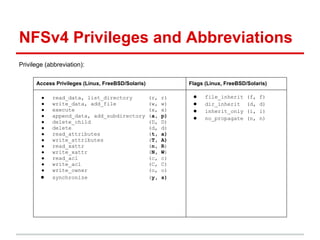 NFSv4 Privileges and Abbreviations
Privilege (abbreviation):

      Access Privileges (Linux, FreeBSD/Solaris)            ...