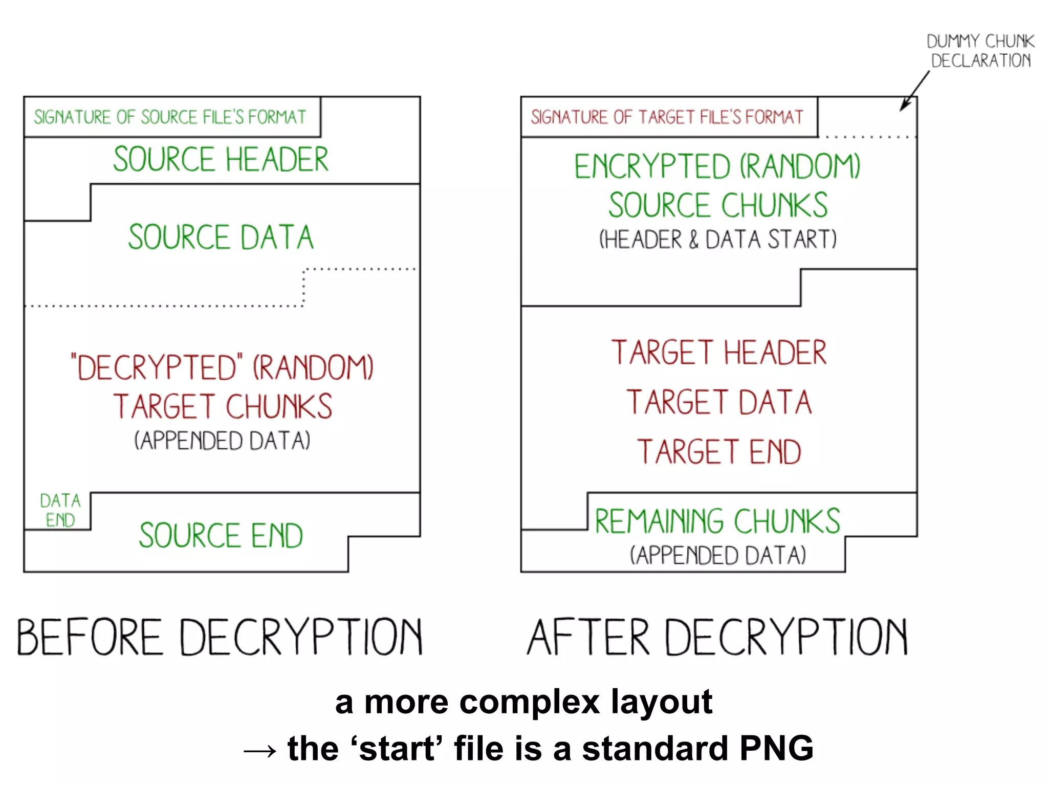 a more complex layout
→ the ‘start’ file is a standard PNG
 