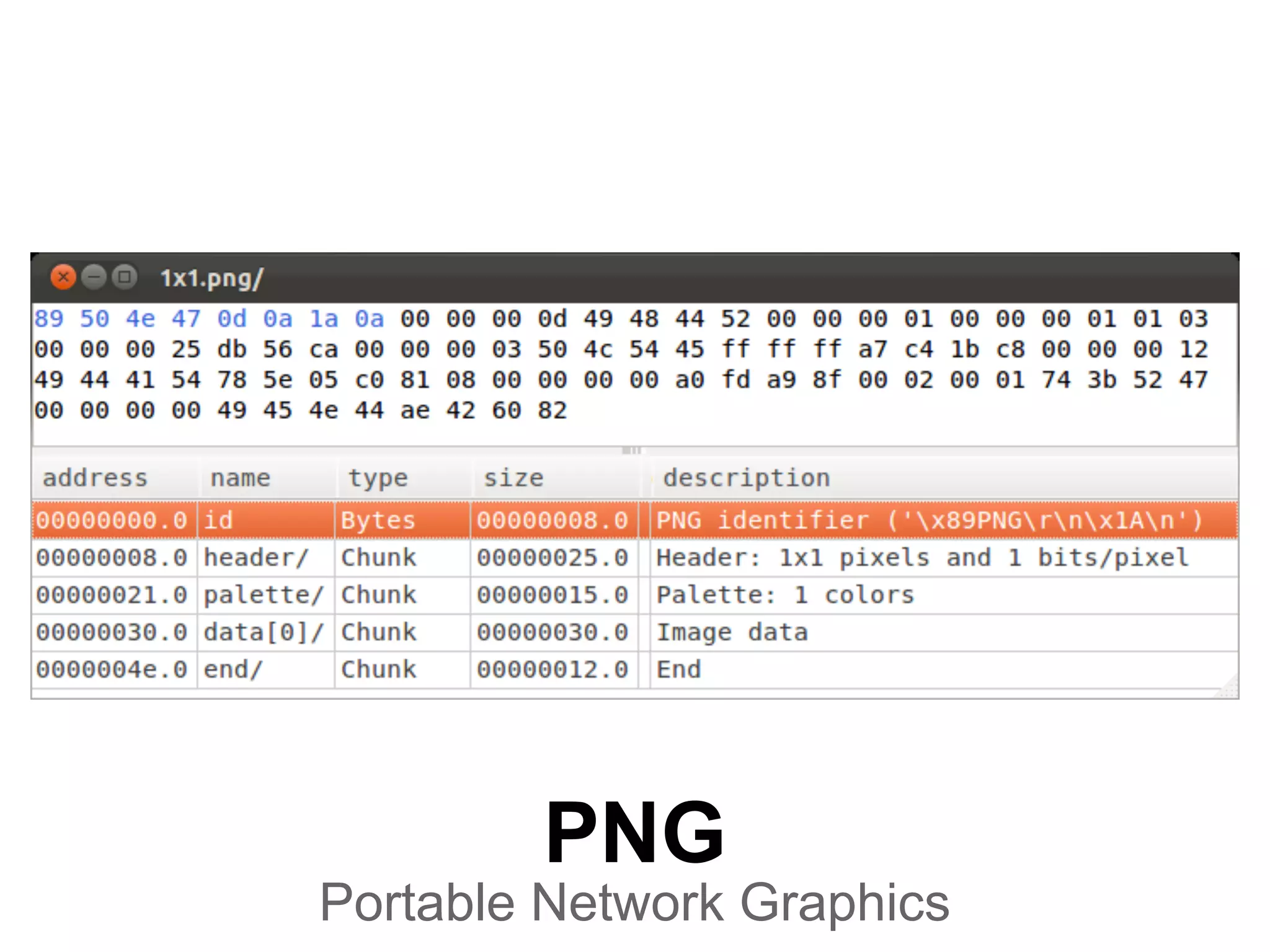 PNG
Portable Network Graphics
 