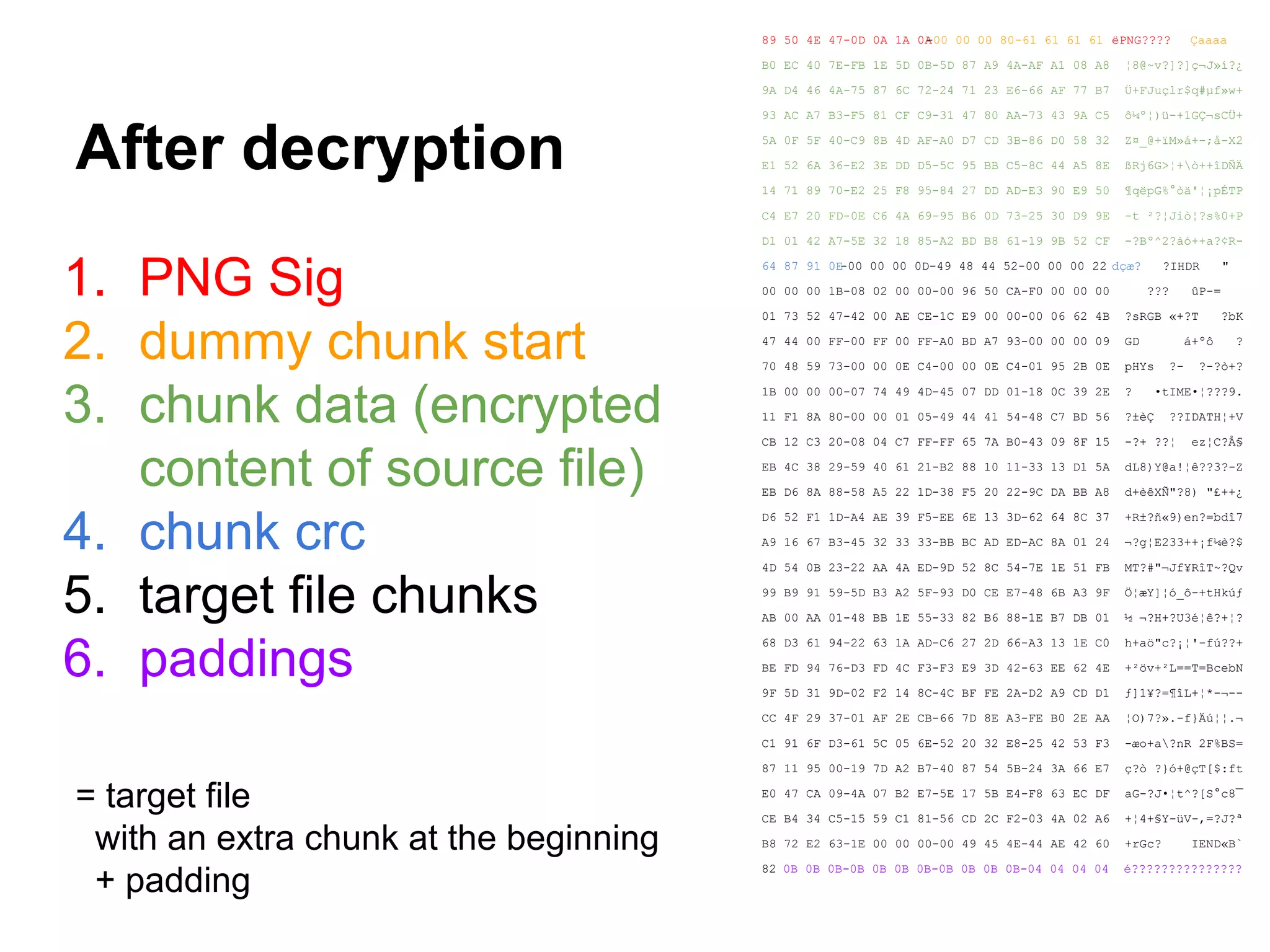 After decryption
89 50 4E 47-0D 0A 1A 0A-00 00 00 80-61 61 61 61 ëPNG???? Çaaaa
B0 EC 40 7E-FB 1E 5D 0B-5D 87 A9 4A-AF A1 08 A8 ¦8@~v?]?]ç¬J»í?¿
9A D4 46 4A-75 87 6C 72-24 71 23 E6-66 AF 77 B7 Ü+FJuçlr$q#µf»w+
93 AC A7 B3-F5 81 CF C9-31 47 80 AA-73 43 9A C5 ô¼º¦)ü-+1GÇ¬sCÜ+
5A 0F 5F 40-C9 8B 4D AF-A0 D7 CD 3B-86 D0 58 32 Z¤_@+ïM»á+-;å-X2
E1 52 6A 36-E2 3E DD D5-5C 95 BB C5-8C 44 A5 8E ßRj6G>¦+ò++îDÑÄ
14 71 89 70-E2 25 F8 95-84 27 DD AD-E3 90 E9 50 ¶qëpG%°òä'¦¡pÉTP
C4 E7 20 FD-0E C6 4A 69-95 B6 0D 73-25 30 D9 9E -t ²?¦Jiò¦?s%0+P
D1 01 42 A7-5E 32 18 85-A2 BD B8 61-19 9B 52 CF -?Bº^2?àó++a?¢R-
64 87 91 0E-00 00 00 0D-49 48 44 52-00 00 00 22 dçæ? ?IHDR "
00 00 00 1B-08 02 00 00-00 96 50 CA-F0 00 00 00 ??? ûP-=
01 73 52 47-42 00 AE CE-1C E9 00 00-00 06 62 4B ?sRGB «+?T ?bK
47 44 00 FF-00 FF 00 FF-A0 BD A7 93-00 00 00 09 GD á+ºô ?
70 48 59 73-00 00 0E C4-00 00 0E C4-01 95 2B 0E pHYs ?- ?-?ò+?
1B 00 00 00-07 74 49 4D-45 07 DD 01-18 0C 39 2E ? •tIME•¦???9.
11 F1 8A 80-00 00 01 05-49 44 41 54-48 C7 BD 56 ?±èÇ ??IDATH¦+V
CB 12 C3 20-08 04 C7 FF-FF 65 7A B0-43 09 8F 15 -?+ ??¦ ez¦C?Å§
EB 4C 38 29-59 40 61 21-B2 88 10 11-33 13 D1 5A dL8)Y@a!¦ê??3?-Z
EB D6 8A 88-58 A5 22 1D-38 F5 20 22-9C DA BB A8 d+èêXÑ"?8) "£++¿
D6 52 F1 1D-A4 AE 39 F5-EE 6E 13 3D-62 64 8C 37 +R±?ñ«9)en?=bdî7
A9 16 67 B3-45 32 33 33-BB BC AD ED-AC 8A 01 24 ¬?g¦E233++¡f¼è?$
4D 54 0B 23-22 AA 4A ED-9D 52 8C 54-7E 1E 51 FB MT?#"¬Jf¥RîT~?Qv
99 B9 91 59-5D B3 A2 5F-93 D0 CE E7-48 6B A3 9F Ö¦æY]¦ó_ô-+tHkúƒ
AB 00 AA 01-48 BB 1E 55-33 82 B6 88-1E B7 DB 01 ½ ¬?H+?U3é¦ê?+¦?
68 D3 61 94-22 63 1A AD-C6 27 2D 66-A3 13 1E C0 h+aö"c?¡¦'-fú??+
BE FD 94 76-D3 FD 4C F3-F3 E9 3D 42-63 EE 62 4E +²öv+²L==T=BcebN
9F 5D 31 9D-02 F2 14 8C-4C BF FE 2A-D2 A9 CD D1 ƒ]1¥?=¶îL+¦*-¬--
CC 4F 29 37-01 AF 2E CB-66 7D 8E A3-FE B0 2E AA ¦O)7?».-f}Äú¦¦.¬
C1 91 6F D3-61 5C 05 6E-52 20 32 E8-25 42 53 F3 -æo+a?nR 2F%BS=
87 11 95 00-19 7D A2 B7-40 87 54 5B-24 3A 66 E7 ç?ò ?}ó+@çT[$:ft
E0 47 CA 09-4A 07 B2 E7-5E 17 5B E4-F8 63 EC DF aG-?J•¦t^?[S°c8¯
CE B4 34 C5-15 59 C1 81-56 CD 2C F2-03 4A 02 A6 +¦4+§Y-üV-,=?J?ª
B8 72 E2 63-1E 00 00 00-00 49 45 4E-44 AE 42 60 +rGc? IEND«B`
82 0B 0B 0B-0B 0B 0B 0B-0B 0B 0B 0B-04 04 04 04 é???????????????
1. PNG Sig
2. dummy chunk start
3. chunk data (encrypted
content of source file)
4. chunk crc
5. target file chunks
6. paddings
= target file
with an extra chunk at the beginning
+ padding
 