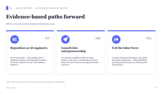 When AI Takes the Job: Future Paths for Displaced Professionals | PPTX