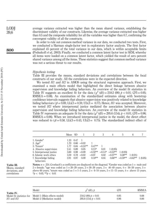 average variance extracted was higher than the mean shared variance, establishing the
discriminant validity of our constructs. Likewise, the average variance extracted was higher
than 0.5 and the composite reliability for all the variables was higher than 0.7, confirming the
convergent validity of all the constructs.
In order to rule out common method variance in our data, we conducted two tests. First,
we conducted a Harman single-factor test in exploratory factor analysis. The first factor
explained 45 percent of the total variance in our data, which is within acceptable limits
(Podsakoff et al., 2003). Finally, we conducted a common latent factor test in SEM, whereby
all items were loaded on a common latent factor, which yielded the result of zero percent
shared variance among all the items. These statistics suggest that common method variance
was not a serious threat to our results.
Hypothesis testing
Table III provides the means, standard deviations and correlations between the focal
constructs of our study. All the correlations were in the expected direction.
We tested H1 and H2 in AMOS using the structural regression approach. First, we
examined a main effects model that highlighted the direct linkage between abusive
supervision and knowledge hiding behaviors. An overview of the model fit statistics in
Table IV suggests an excellent fit for the data ( χ2
(df) ¼ 218.2 (90) po0.01; CFI ¼ 0.95;
RMSEA ¼ 0.08). An examination of the standardized estimates along with bootstrap
confidence intervals suggests that abusive supervision was positively related to knowledge
hiding behaviors ( β ¼ 0.69, LLCI ¼ 0.59, ULCI ¼ 0.77). Hence, H1 was accepted. Moreover,
we tested H2 where interpersonal justice mediated the association between abusive
supervision and knowledge hiding behaviors. An overview of the model fit statistics in
Table IV represents an adequate fit for the data ( χ2
(df) ¼ 295.6 (154); po0.01; CFI ¼ 0.96;
RMSEA ¼ 0.06). When we introduced interpersonal justice in the model, the direct effect
was reduced to ( β ¼ 0.58, LLCI ¼ 0.43, ULCI ¼ 0.75). The standardized indirect effect of
Model χ2
(df), p CFI RMSEA
Model 1 (Main effects model) 218.2 (90) po0.01 0.95 0.08
Model 2 (Mediation model) 295.6 (154) po0.01 0.96 0.06
Table IV.
Model fit statistics for
H1 and H2
Mean SD 1 2 3 4 5 6 7
1. Gendera
1.33 0.47 1
2. Ageb
1.70 0.66 −0.02 1
3. Tenurec
1.77 0.84 −0.24** 0.47** 1
4. Abusive supervision 2.41 0.89 0.05 0.15* 0.01 1 (0.95)
5. Interpersonal justice 3.60 0.98 −0.09 −0.32** −0.14* −0.53** 1 (0.93)
6. Islamic work ethics 3.59 0.78 −0.02 −0.07 0.02 −0.27** 0.28** 1 (0.91)
7. Knowledge hiding
behaviors
2.91 0.97 0.09 0.18** 0.04 0.66** −0.59** −0.62** 1 (0.85)
Notes: n ¼ 224. Cronbach’s α coefficients are displayed on the diagonal. a
Gender was coded as 1 ¼ male and
2 ¼ female; b
age was coded as 1 ¼ 20–29 years, 2 ¼ 30–39 years, 3 ¼ 40–49 years, 4 ¼ 50–59 years, 5 ¼
above 60 years; c
tenure was coded as 1 ¼ 1–5 years, 2 ¼ 6–10 years, 3 ¼ 11–15 years, 4 ¼ above 15 years.
*po 0.05; **po 0.01
Table III.
Means, standard
deviations, and
correlations
800
LODJ
39,6
Downloaded
by
United
Arab
Emirates
University
At
23:15
15
November
2018
(PT)
 