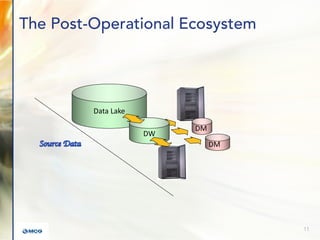 The Post-Operational Ecosystem
Data Lake
DW
DM
DM
11
 