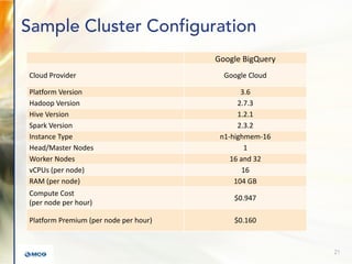 Sample Cluster Configuration
Google BigQuery
Cloud Provider Google Cloud
Platform Version 3.6
Hadoop Version 2.7.3
Hive Version 1.2.1
Spark Version 2.3.2
Instance Type n1-highmem-16
Head/Master Nodes 1
Worker Nodes 16 and 32
vCPUs (per node) 16
RAM (per node) 104 GB
Compute Cost
(per node per hour)
$0.947
Platform Premium (per node per hour) $0.160
21
 