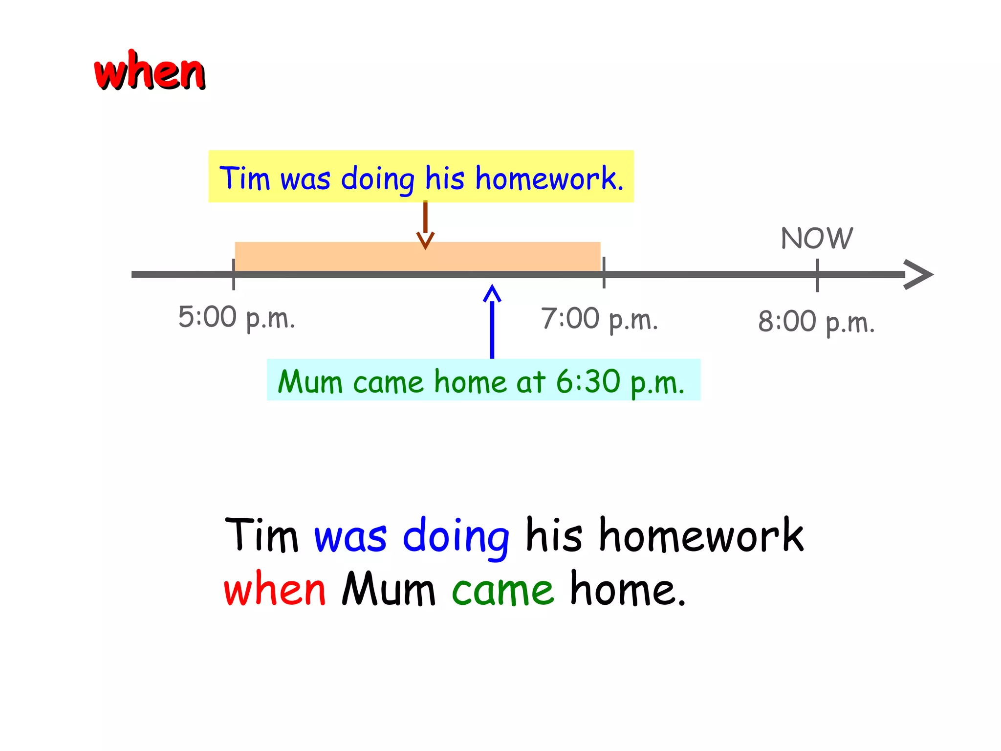 when

       Tim was doing his homework.
                                         NOW

  5:00 p.m.                 7:00 p.m.   8:00 p.m.

          Mum came home at 6:30 p.m.




       Tim was doing his homework
       when Mum came home.
 
