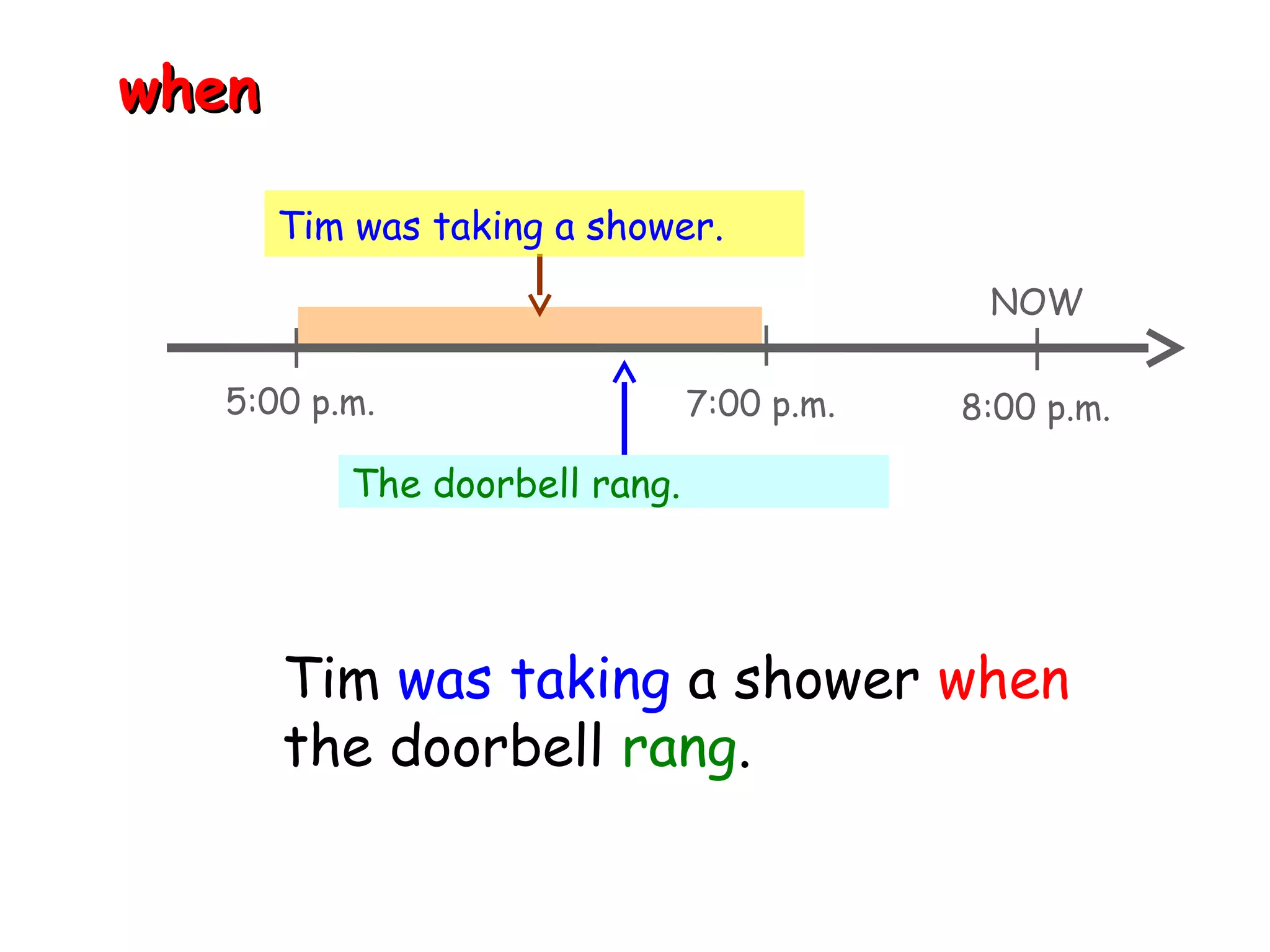 when

       Tim was taking a shower.
                                            NOW

  5:00 p.m.                    7:00 p.m.   8:00 p.m.

          The doorbell rang.




       Tim was taking a shower when
       the doorbell rang.
 