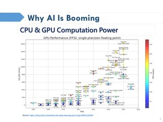 When AOI meets AI | PDF