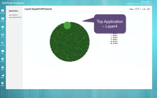 Top Application 
– Layer4 
 