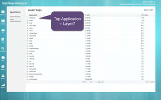 Top Application 
– Layer7 
 