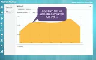 How much that top 
application consumed 
over time … 
 