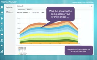 Was the situation the 
same across your 
branch offices … 
We can add top sources for this 
app in this page itself 
 