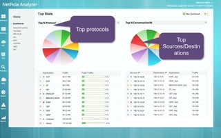 Top protocols 
Top 
Sources/Destin 
ations 
 