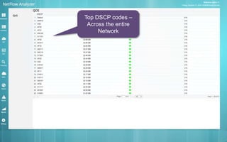 Top DSCP codes – 
Across the entire 
Network 
 