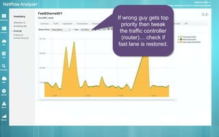 If wrong guy gets top 
priority then tweak 
the traffic controller 
(router)… check if 
fast lane is restored. 
 