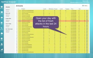 Open your day with 
the list of fresh 
attacks in the last 24 
hours 
 