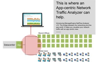 Datacenter App 
Branch Offices 
Mobile Users 
This is where an 
App-centric Network 
Traffic Analyzer can 
help. 
Introducing ManageEngine NetFlow Analyzer 
v10. The bridge between the networking and the 
app world. It helps you visualize your network 
traffic with an app centric view. 
_____ 
 
